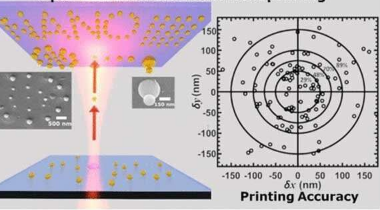 研究人员发现了可以纠正错误的纳米级3D打印技术