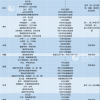 教育新闻：31省明确返校时间 并且多地也确认暑假放假时间