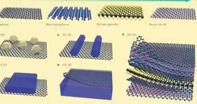 使用混沌作为工具科学家们发现了制造3D异质结构材料的新方法