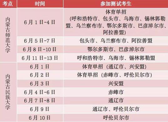 教育新闻：关于内蒙普通高校招生体育专业考生考点以及体育测试时间安排