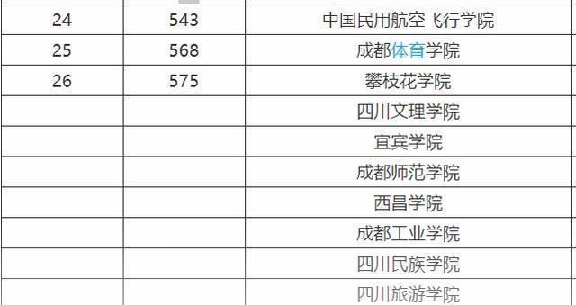 教育新闻：2020年校友会版本和武书连2个版本的四川高校排行榜