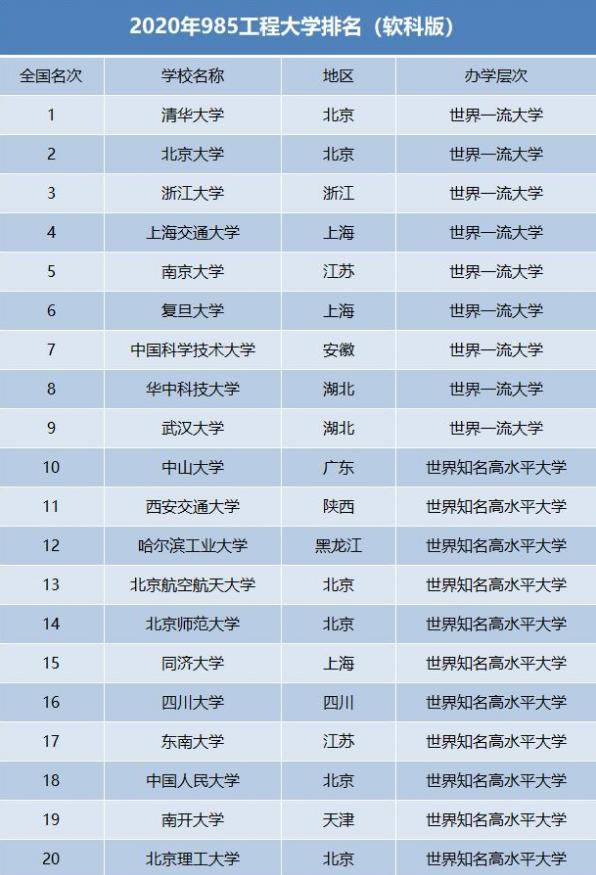 教育新闻：能进入985大学 也就证明你的人生成功了一半