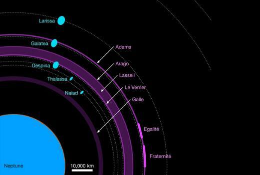 SETI揭示了海王星的第7个月亮