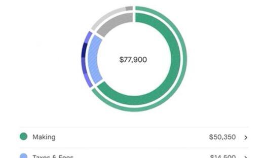 Kickstarter预算工具向支持者展示资金将如何使用