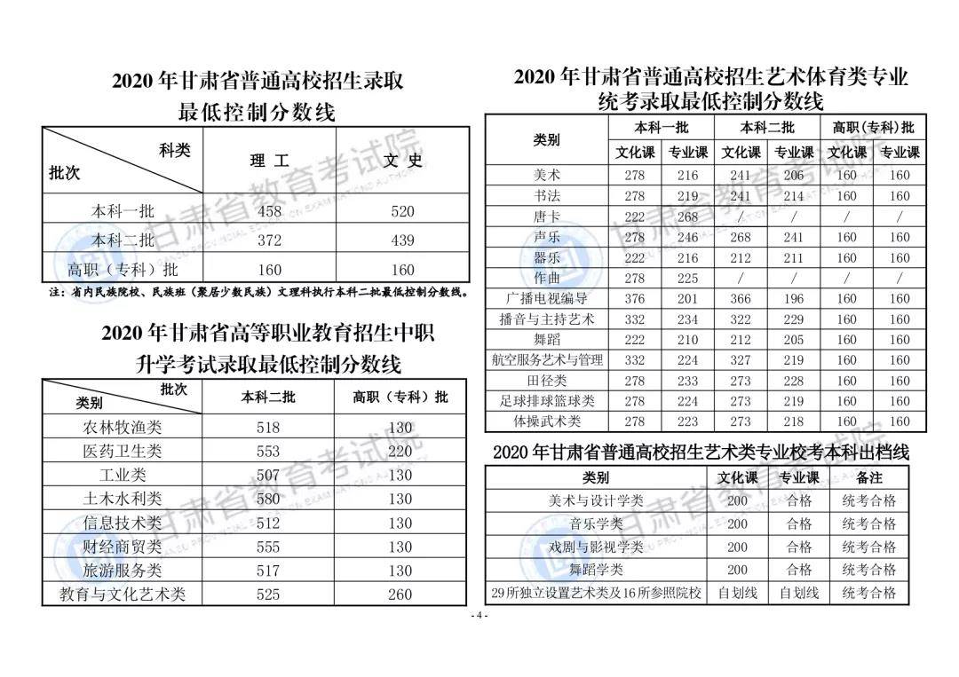 2021年甘肃高考报名人数24.59万（含2015-2020历年统计）