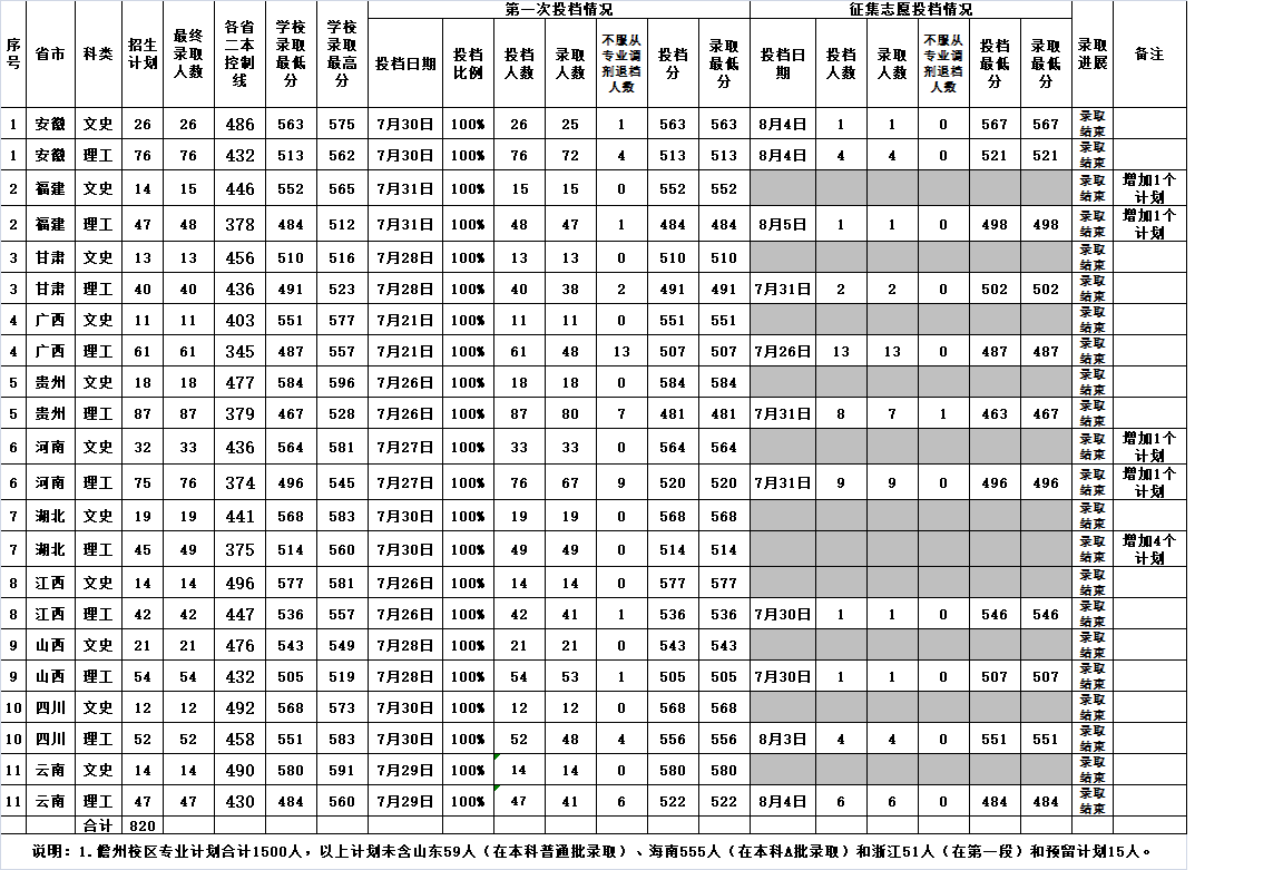 2021海南大学录取分数线一览表（含2019-2020历年）